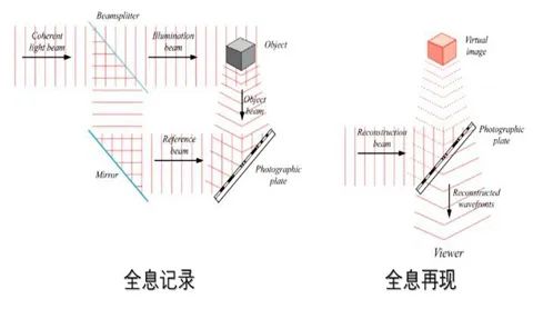 LAM 随机介质全息三维成像