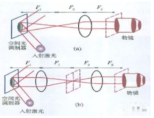 科技创新赋能全球消费发展