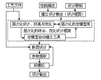 利来老牌ag旗舰2025-2030年中国智能安防行业投资规划及前景预测报告